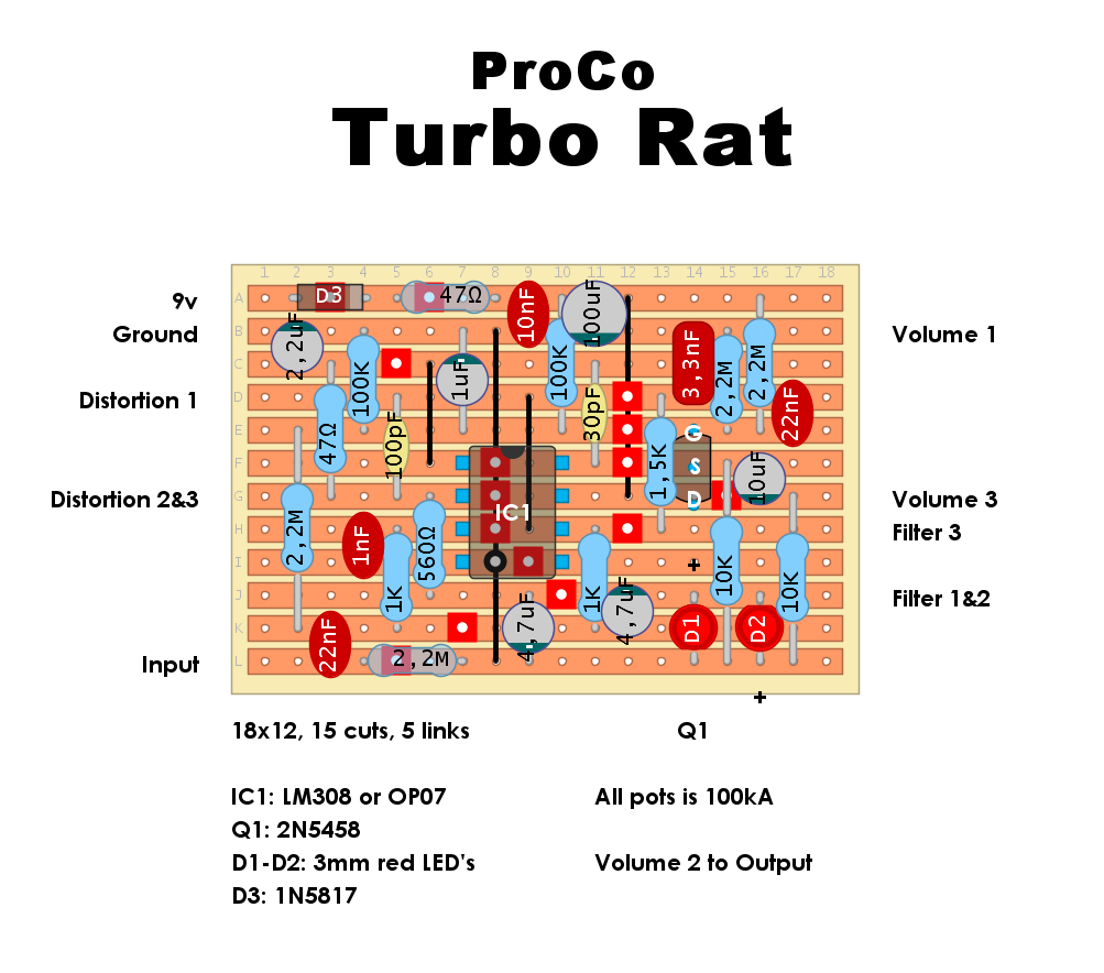 Dirtbox Layouts: ProCo Turbo Rat
